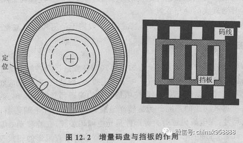 中國工控領域的光電編碼器 結構、原理與核心光電器件探析